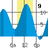 Eshamy Lagoon tide chart for Wednesday, November 9, 2022