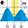 Eshamy Lagoon tide chart for Thursday, December 29, 2022
