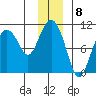 Eshamy Lagoon tide chart for Thursday, December 8, 2022