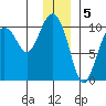 Eshamy Lagoon tide chart for Thursday, January 5, 2023