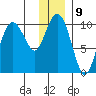 Eshamy Lagoon tide chart for Monday, January 9, 2023