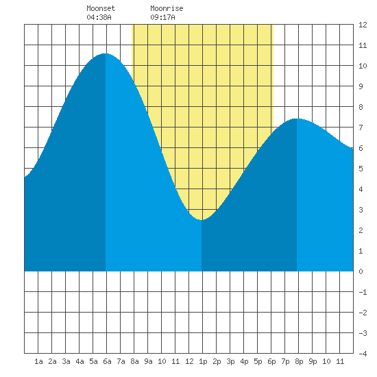 Eshamy Lagoon tide chart for Monday, February 27, 2023