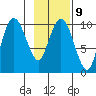 Eshamy Lagoon tide chart for Thursday, February 9, 2023
