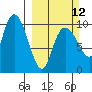 Eshamy Lagoon tide chart for Sunday, March 12, 2023