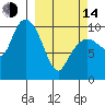 Eshamy Lagoon tide chart for Tuesday, March 14, 2023