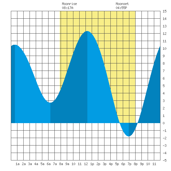 Eshamy Lagoon tide chart for Sunday, March 19, 2023