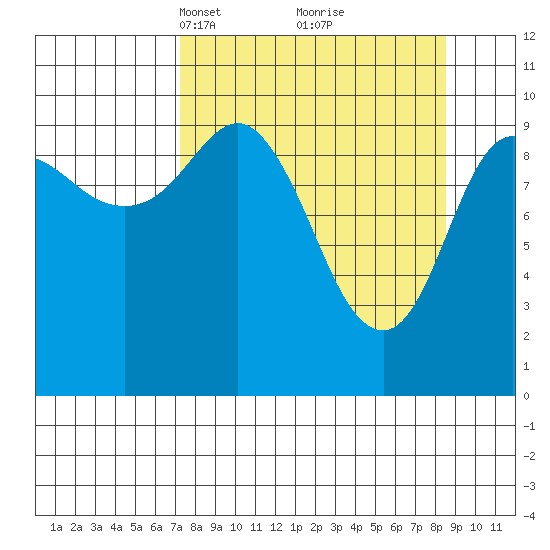 Eshamy Lagoon tide chart for Friday, March 31, 2023