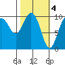 Eshamy Lagoon tide chart for Saturday, March 4, 2023