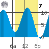 Eshamy Lagoon tide chart for Tuesday, March 7, 2023