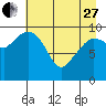 Eshamy Lagoon tide chart for Thursday, April 27, 2023