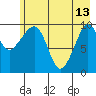 Eshamy Lagoon tide chart for Saturday, May 13, 2023