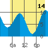 Eshamy Lagoon tide chart for Sunday, May 14, 2023