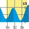 Eshamy Lagoon tide chart for Monday, May 15, 2023