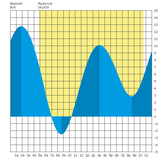 Eshamy Lagoon tide chart for Saturday, May 20, 2023