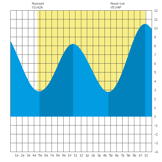 Eshamy Lagoon tide chart for Tuesday, May 30, 2023