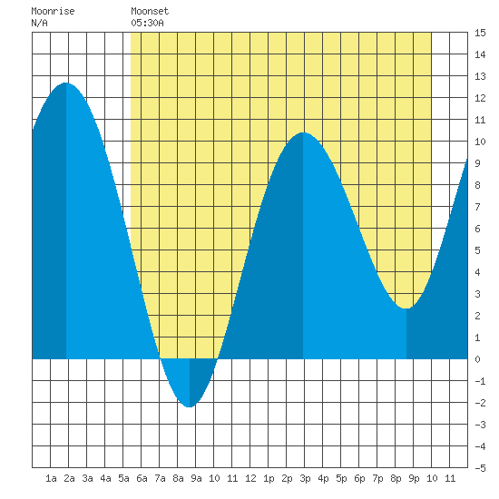 Eshamy Lagoon tide chart for Saturday, May 6, 2023