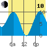 Eshamy Lagoon tide chart for Saturday, June 10, 2023