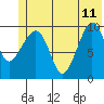Eshamy Lagoon tide chart for Sunday, June 11, 2023