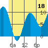 Eshamy Lagoon tide chart for Sunday, June 18, 2023