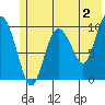 Eshamy Lagoon tide chart for Friday, June 2, 2023
