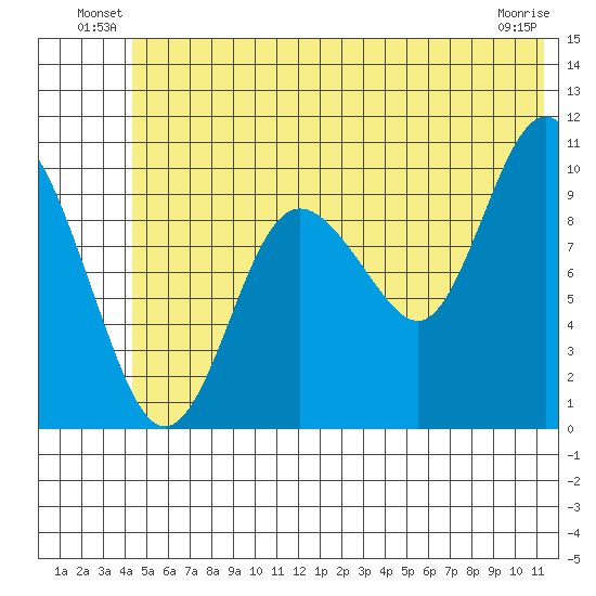 Eshamy Lagoon tide chart for Friday, June 30, 2023