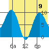 Eshamy Lagoon tide chart for Friday, June 9, 2023