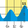 Eshamy Lagoon tide chart for Tuesday, July 11, 2023