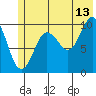 Eshamy Lagoon tide chart for Thursday, July 13, 2023