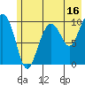 Eshamy Lagoon tide chart for Sunday, July 16, 2023