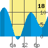 Eshamy Lagoon tide chart for Tuesday, July 18, 2023