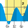 Eshamy Lagoon tide chart for Sunday, July 2, 2023