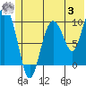 Eshamy Lagoon tide chart for Monday, July 3, 2023