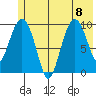 Eshamy Lagoon tide chart for Saturday, July 8, 2023