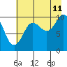 Eshamy Lagoon tide chart for Friday, August 11, 2023