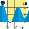 Eshamy Lagoon tide chart for Wednesday, August 16, 2023