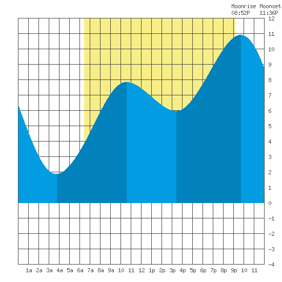 Eshamy Lagoon tide chart for Saturday, August 26, 2023