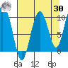 Eshamy Lagoon tide chart for Wednesday, August 30, 2023