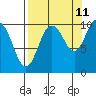Eshamy Lagoon tide chart for Monday, September 11, 2023