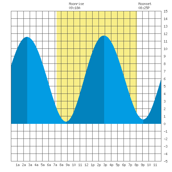 Eshamy Lagoon tide chart for Saturday, September 16, 2023
