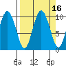 Eshamy Lagoon tide chart for Saturday, September 16, 2023