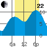 Eshamy Lagoon tide chart for Friday, September 22, 2023