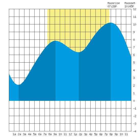 Eshamy Lagoon tide chart for Saturday, September 23, 2023