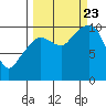 Eshamy Lagoon tide chart for Saturday, September 23, 2023