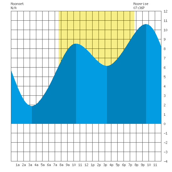 Eshamy Lagoon tide chart for Sunday, September 24, 2023