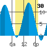 Eshamy Lagoon tide chart for Saturday, September 30, 2023