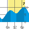 Eshamy Lagoon tide chart for Thursday, September 7, 2023