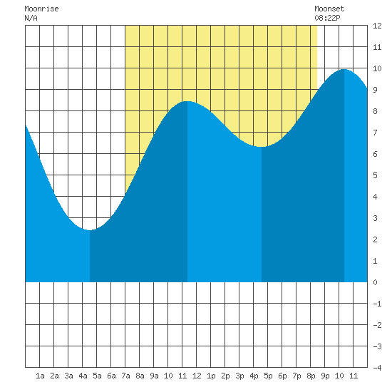 Eshamy Lagoon tide chart for Saturday, September 9, 2023