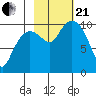 Eshamy Lagoon tide chart for Saturday, October 21, 2023