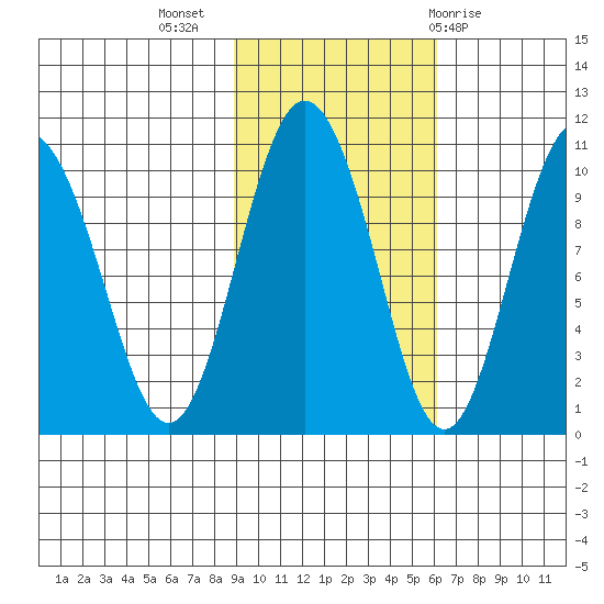 Eshamy Lagoon tide chart for Thursday, October 26, 2023