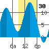 Eshamy Lagoon tide chart for Monday, October 30, 2023